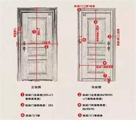 木門 尺寸|【門 大小】快筆記！超實用門的大小尺寸指南：房門。